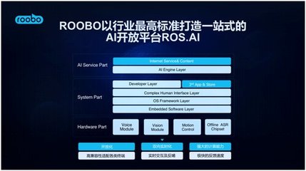 ROOBO在2018世界人工智能大會 交出AI基礎(chǔ)軟件落地五年最亮眼答卷