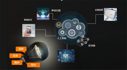 數(shù)字技術(shù)驅(qū)動數(shù)智革命 群碩軟件推出企業(yè)數(shù)字化轉(zhuǎn)型煥新戰(zhàn)略