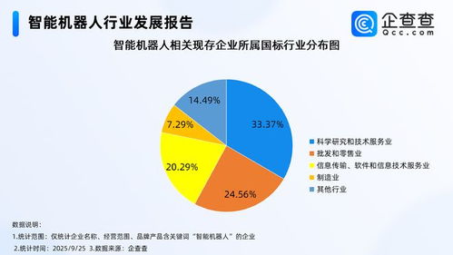 釋放智能機器人產(chǎn)業(yè)消費潛力，信息技術咨詢服務成關鍵推手